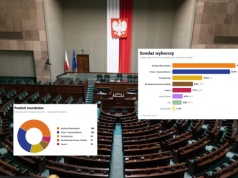 Nowy SONDAŻ partyjny. PiS zmniejsza stratę do KO
