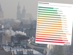 Smog dalej truje Polaków? Tak to się zmieniło przez 10 lat