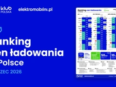 Ile kosztuje ładowanie auta elektrycznego? Od 1 do ponad 3 zł za kWh. I tak mniej niż tankowanie