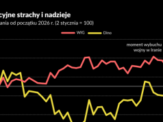 Czy ropa stanie się wymówką dla podwyżek cen dla sieci handlowych?