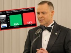 Nawrocki zawetował SAFE. Polacy podzieleni