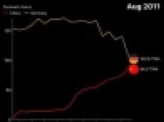 Ilość energii generowanej przez elektrownie jądrowe. Niemcy vs. Chiny