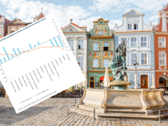 Aktywność zawodowa w górę. Mikrofirmy powstają jak grzyby po deszczu