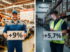 Gdzie w Polsce płace rosną najszybciej? Oto branże z największymi podwyżkami