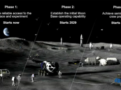 NASA wyda 20 miliardów dolarów na bazę na Księżycu.