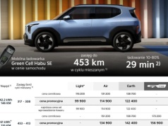 Nowa Kia EV2: CENA od 99 900 złotych dla baterii LFP ~44 (42,2) kWh, od 134 900 zł dla Li-NMC ~63 (61) kWh