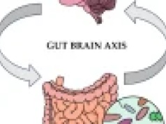 Rola osi jelita-mózg w schizofrenii