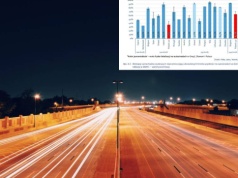 Szokujący raport. 80 proc. Polaków przekracza prędkość w obszarze zabudowanym