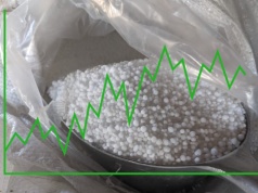 Rekordy na rynku mocznika. Ceny nawozów na koniec marca 2026