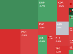 Mapa GPW: LPP, KGHM, Trans Polonia, GPW i Poltreg w centrum uwagi