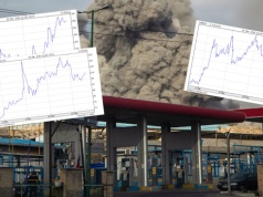 Szok cenowy na 10 wykresach. Wojenna inflacja już widoczna