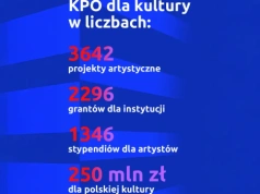 Krajowy Plan Odbudowy to impuls dla kultury