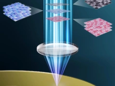 Trzy cechy światła, jeden cel. Tak rośnie pojemność pamięci przyszłości