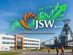 JSW akcje prognozy na najbliższe dni: JSW tnie prognozy! +14% i cofka – pułapka na inwestorów czy dalsza hossa?