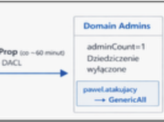 Utrzymanie dostępu – mniej oczywiste mechanizmy w środowisku Active Directory