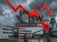 JSW akcje prognozy na najbliższe dni: krach na JSW! -11% – czy to już koniec dobrego okresu notowań spółki?