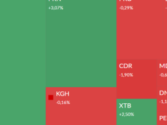 Mapa GPW: Allegro, Orlen, Asbis, Apator i Energoinstal w centrum uwagi