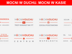 Za pieniądze dla ofiar przestępstw finansowano religijne filmiki. NIK: fundacja
