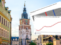 Polski sprint na rynku pracy. Rekord zatrudnienia i 20 lat marszu do 80%