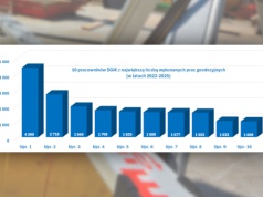 Kolejne analizy dot. prac wykonywanych przez urzędników
