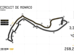 Charakterystyka toru Circuit de Monaco