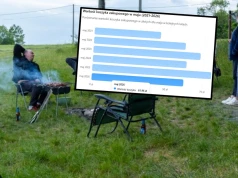 Ulga dla portfeli przed czerwcowym długim weekendem. Policzyliśmy grillflację