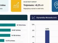 Mieszkania we Wrocławiu drożeją tylko na papierze. Inflacja zjada wzrost cen