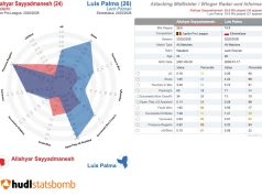 Tak Lech dopiął „darmowy” transfer. Wielka kasa, pomoc Gholizadeha