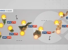 Niedziela: Upał i alerty. Drugi epizod gorąca