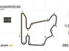 Charakterystyka toru Hungaroring na Węgrzech