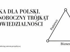 DLA POLSKI. RÓWNOBOCZNY TRÓJKĄT ODPOWIEDZIALNOŚCI