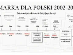 MARKA DLA POLSKI 2002–2026