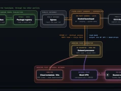 „Ucieczka” AI od OpenAI jest gorsza, niż się wydaje