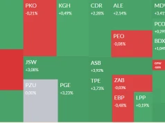 Mapa GPW: XTB, Orlen, JSW, PGE i Krakchemia w centrum uwagi