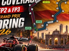 F1 Grand Prix Hiszpanii 2026: FP2 na Madring