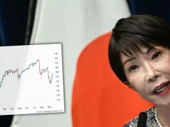 Stopy procentowe Fed w górę już w październiku? Rynek daje 56% szans