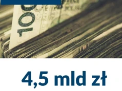 W czasie 20 miesięcy przedsiębiorcy zaoszczędzili 4,5 mld w ramach wakacji składkowych