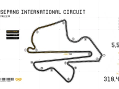 Charakterystyka toru Sepang International Circuit w Malezji