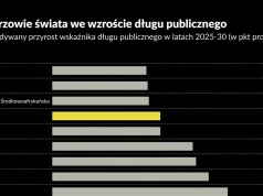 Cień długu publicznego nad kampanią wyborczą