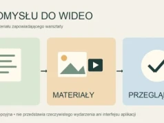 Co zobaczy uczestnik? Rozkadrowanie filmu wyjaśniającego warsztaty