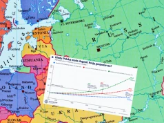 Polska może gospodarczo dogonić Rosję. Kiedy polski PKB będzie większy?