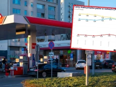 Ceny maksymalne paliw na piątek 9 października. Minister ogłosił stawki
