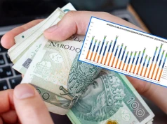 Te obligacje detaliczne Skarbu Państwa wybieramy najczęściej. Lider trzyma się mocno