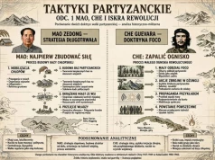 TAKTYKI PARTYZANCKIE. ODC. 1 MAO, CHE I „ISKRA REWOLUCJI”