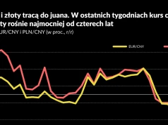 Władze Chin przyzwalają na umocnienie juana. Nie uspokaja to jednak Europy