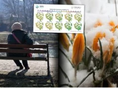 Szok termiczny w Polsce. Od 18 do 0 st. C w dzień
