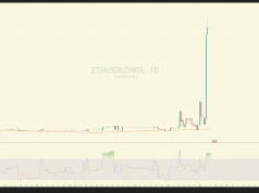 Ktoś na Bitfineksie kupił Ethera za pół miliarda dolarów. Takich longów nie było od 2022 roku