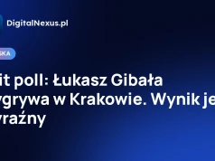 Exit poll: Łukasz Gibała wygrywa w Krakowie. Wynik jest wyraźny
