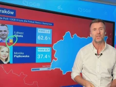 Wybory w Krakowie. Pierwsze wyniki late poll potwierdzają zwycięzcę