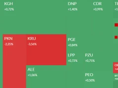 Mapa GPW: Orlen, Kruk, Herkules, spółki kosmiczne i Sunex w centrum uwagi